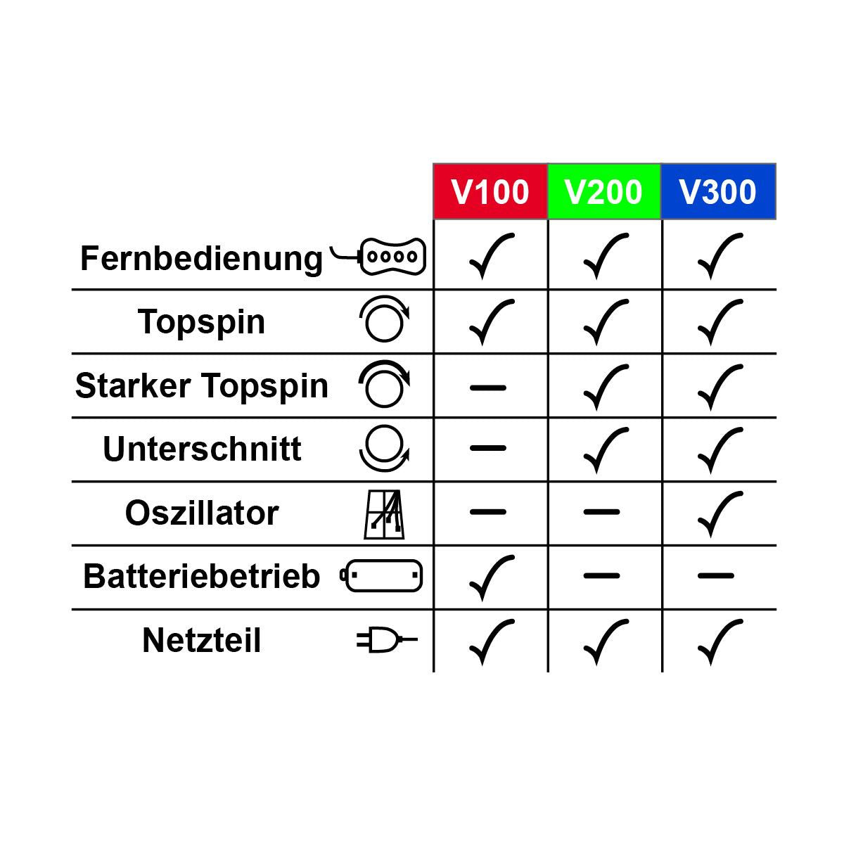 I-PONG V300